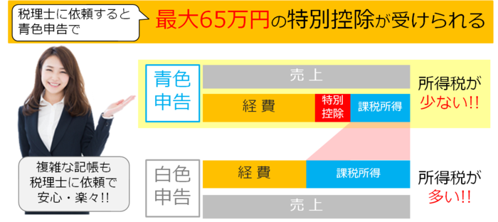 kakuteishinkokumerit.pngのサムネール画像